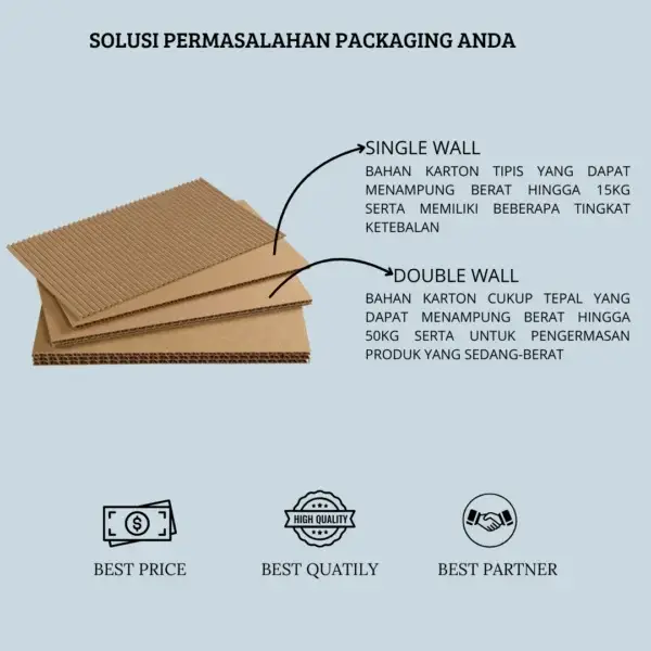 Karton Box - Gambar 2